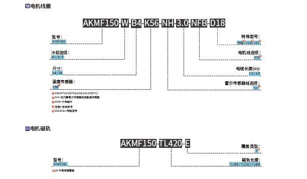 AKMF150 订购规则图.jpg