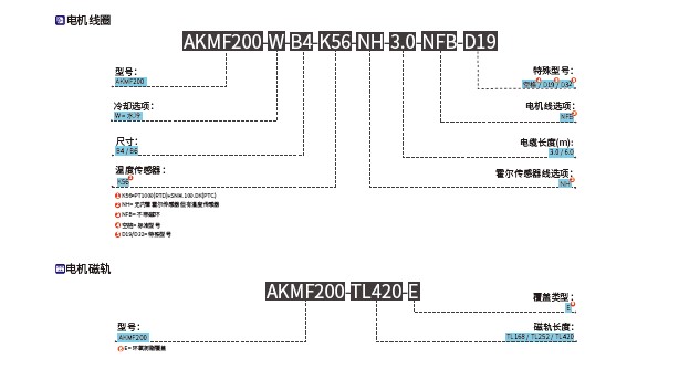 AKMF200 订购规则图 .jpg