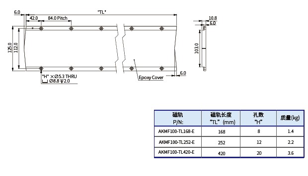 AKMF100 磁轨图.jpg