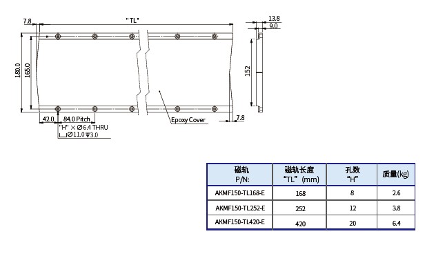 AKMF150 磁轨图.jpg