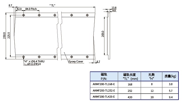 AKMF200 磁轨图.jpg