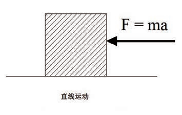 直线运动