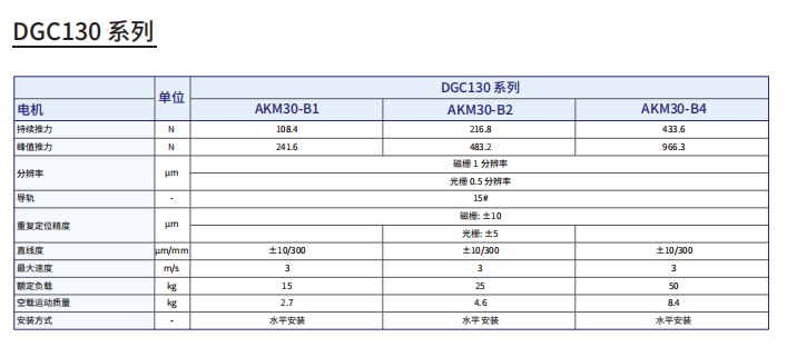 DGC130