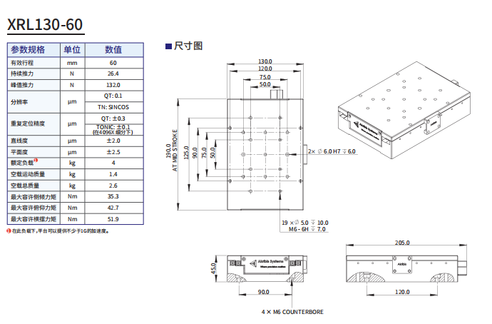 XRL