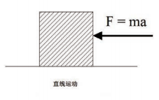 直线运动