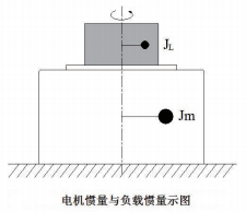 示图