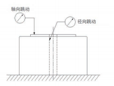 轴径向跳动