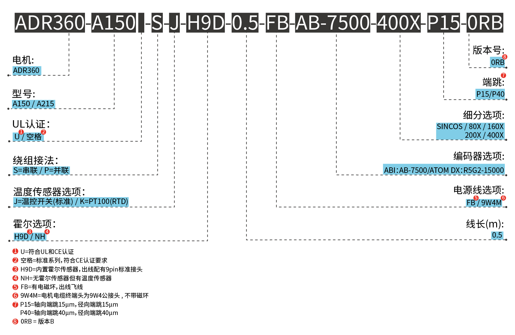 ADR360-A150订购规则.jpg