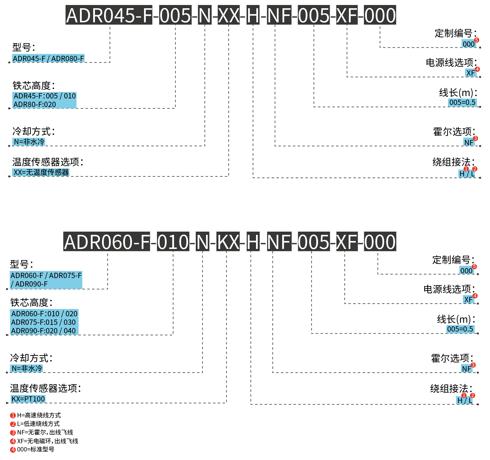 ADR-F订购规则.jpg