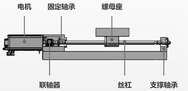 传统方式.png