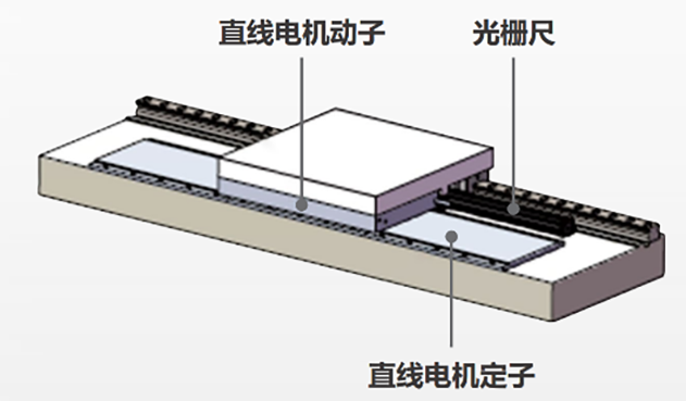 直驱方式1.png