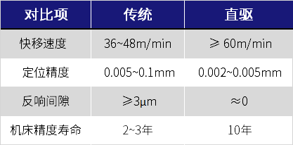 参数对比.png