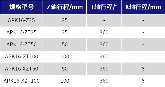 规格参数列表.png