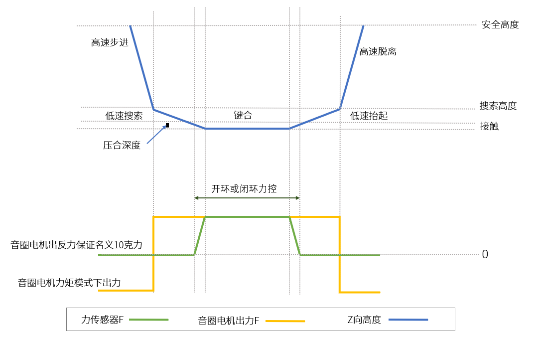 规划曲线（清晰）.png